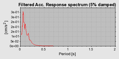 Plot-20160715-1578-1l3bzjo-0