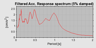 Plot-20160715-1578-13hsapq-0