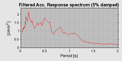 Plot-20160715-1578-3d1nec-0