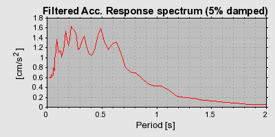 Plot-20160715-1578-dqgkf-0