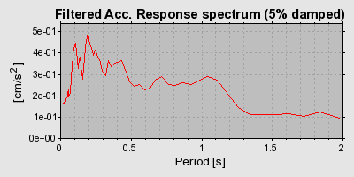 Plot-20160715-1578-1lbi99y-0