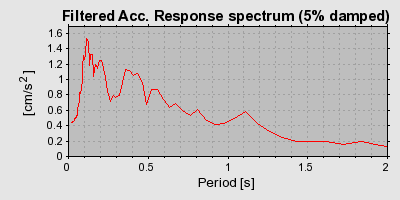Plot-20160715-1578-y0eq9i-0