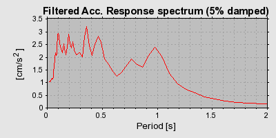 Plot-20160715-1578-1c7e99b-0