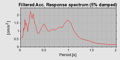 Plot-20160715-1578-br0jql-0