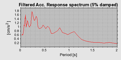 Plot-20160715-1578-1jx2zbg-0