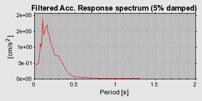 Plot-20160715-1578-1lxa24j-0