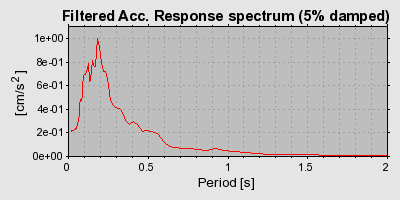 Plot-20160715-1578-1772isc-0