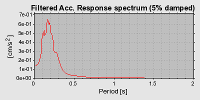 Plot-20160715-1578-1i2h5x1-0