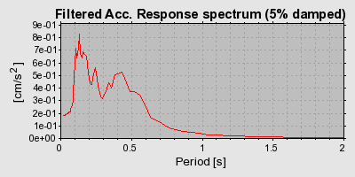 Plot-20160715-1578-1z87vn-0