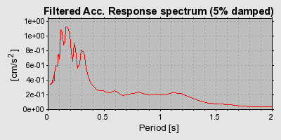 Plot-20160715-1578-1lbcufg-0