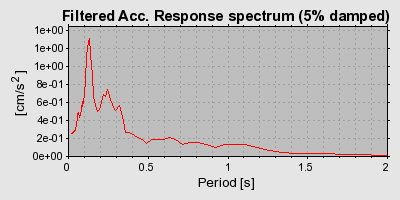 Plot-20160715-1578-l0hfnr-0