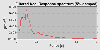 Plot-20160715-1578-k9lr73-0