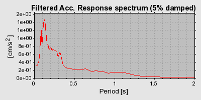 Plot-20160715-1578-16alg8h-0