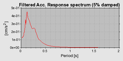 Plot-20160715-1578-1yrr50y-0