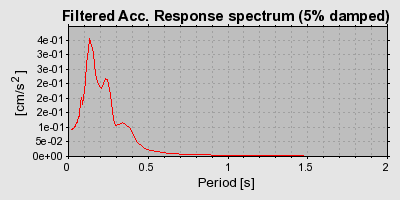 Plot-20160715-1578-1uovwdl-0