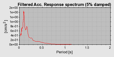 Plot-20160715-1578-dzg7u4-0