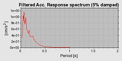 Plot-20160715-1578-76q1g0-0