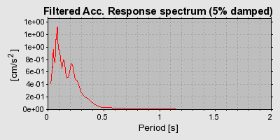 Plot-20160715-1578-1144td1-0