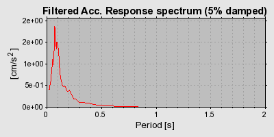 Plot-20160715-1578-1axeqhm-0