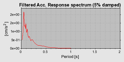 Plot-20160715-1578-1iii1nj-0