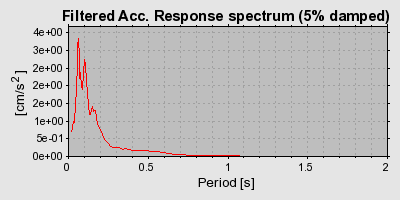 Plot-20160715-1578-1jlf97l-0