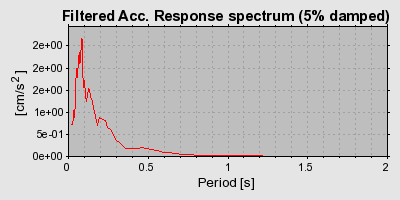 Plot-20160715-1578-1rglhj8-0