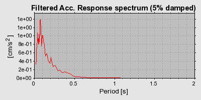 Plot-20160715-1578-q78nvf-0