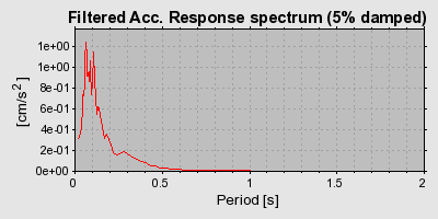 Plot-20160715-1578-vw4f1i-0