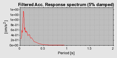 Plot-20160715-1578-1vc3r3v-0