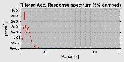 Plot-20160715-1578-1s54ixv-0