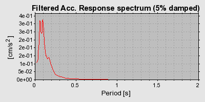 Plot-20160715-1578-1gb1lke-0