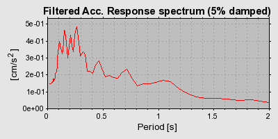 Plot-20160715-1578-17lm6vc-0