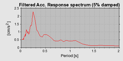 Plot-20160715-1578-1ksv2k9-0