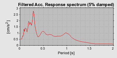 Plot-20160715-1578-1eolj83-0