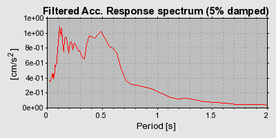 Plot-20160715-1578-1pxezr4-0