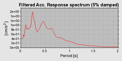 Plot-20160715-1578-1ximogb-0