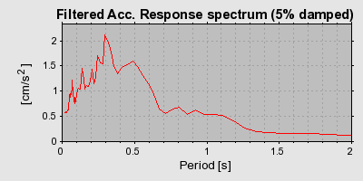 Plot-20160715-1578-1dzkmvo-0