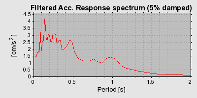 Plot-20160715-1578-hrvk19-0