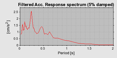 Plot-20160715-1578-1cycl3g-0