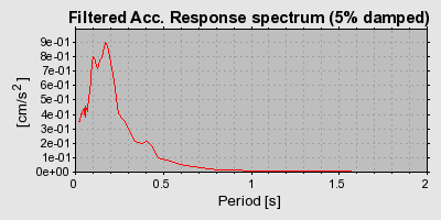 Plot-20160715-1578-1gd6dzz-0