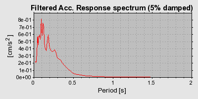 Plot-20160715-1578-1c6qmx5-0