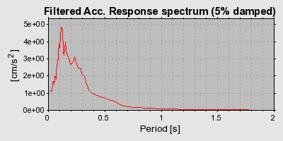 Plot-20160715-1578-cs5wmf-0