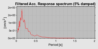 Plot-20160715-1578-o0mzgq-0