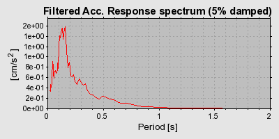 Plot-20160715-1578-4o5nid-0