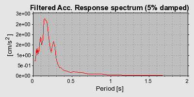 Plot-20160715-1578-1pci89v-0