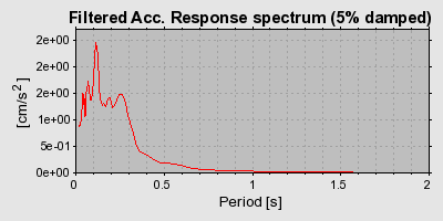 Plot-20160715-1578-1fshzf-0