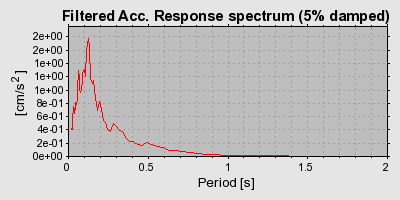 Plot-20160715-1578-12dhep8-0