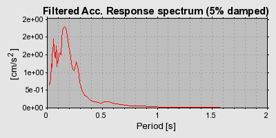 Plot-20160715-1578-1r20a33-0