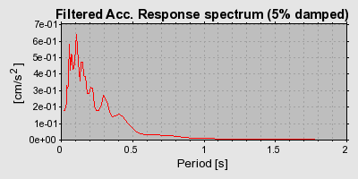 Plot-20160715-1578-nx8yl0-0