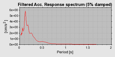 Plot-20160715-1578-ux9xw2-0